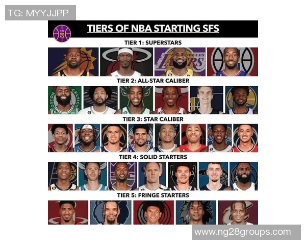 NBA新赛季25大球星评选揭晓第四小前锋究竟花落谁家